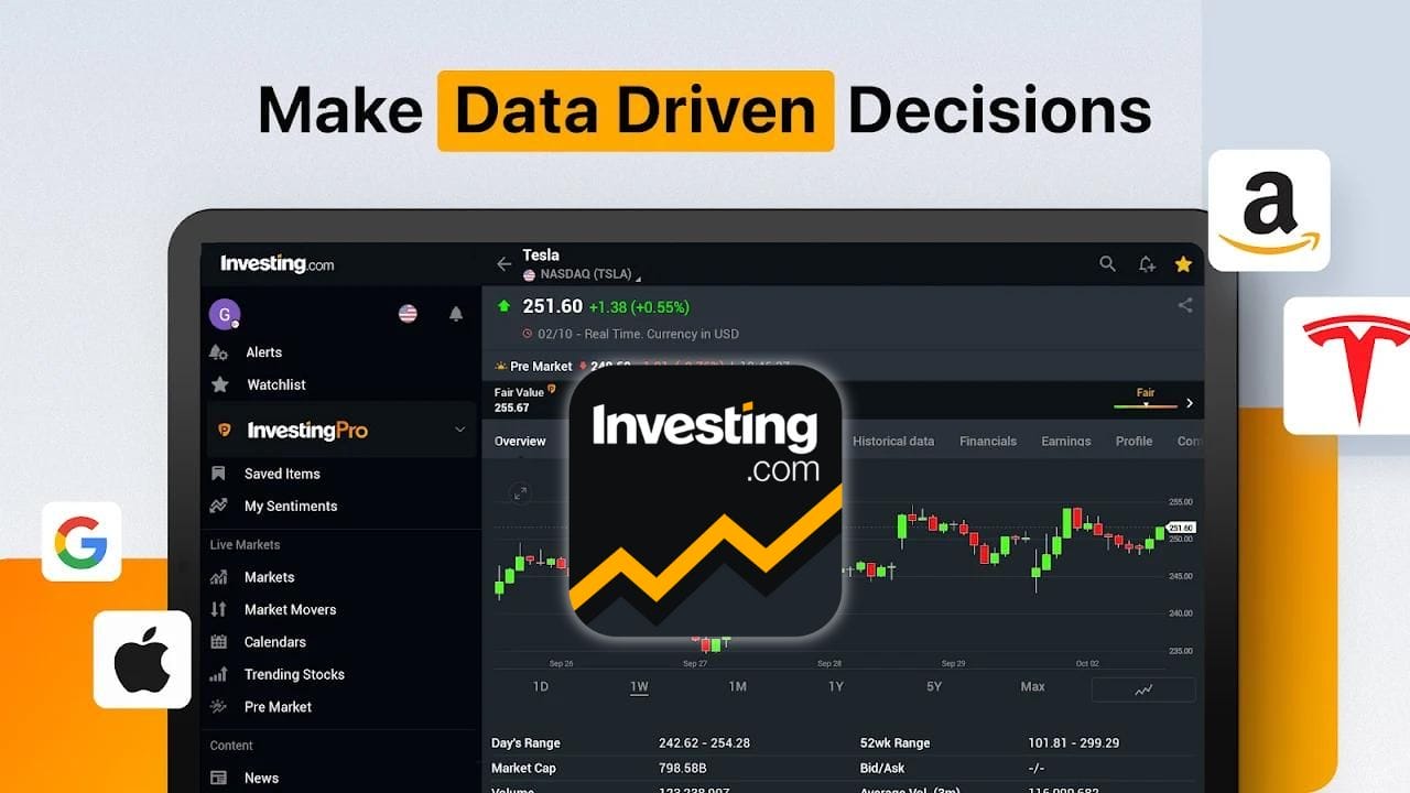 Investing.com: Stock Market