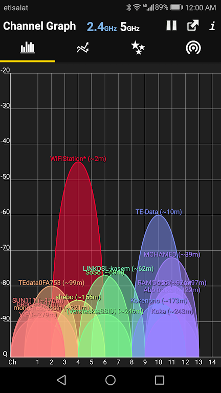 Wifi Analyzer Premium Apk