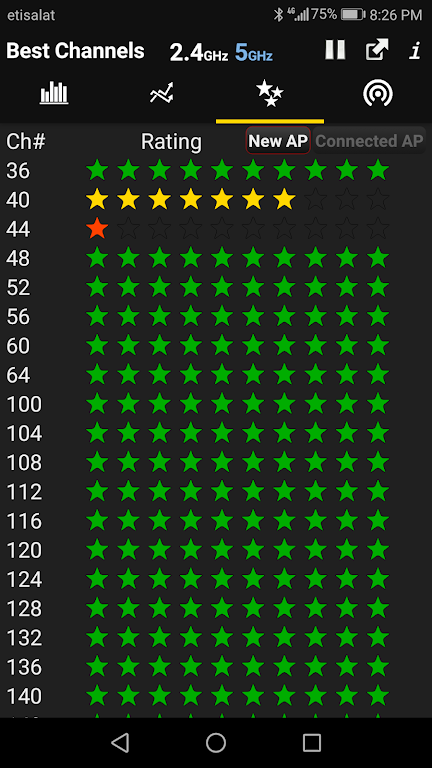 Wifi Analyzer Apk Pro