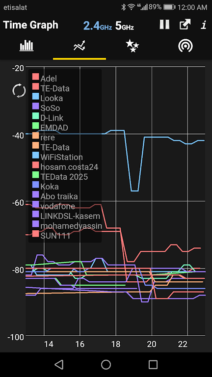 Wifi Analyzer Apk Premium