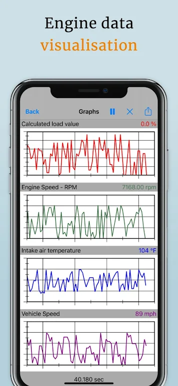 Eobd Facile Full Apk