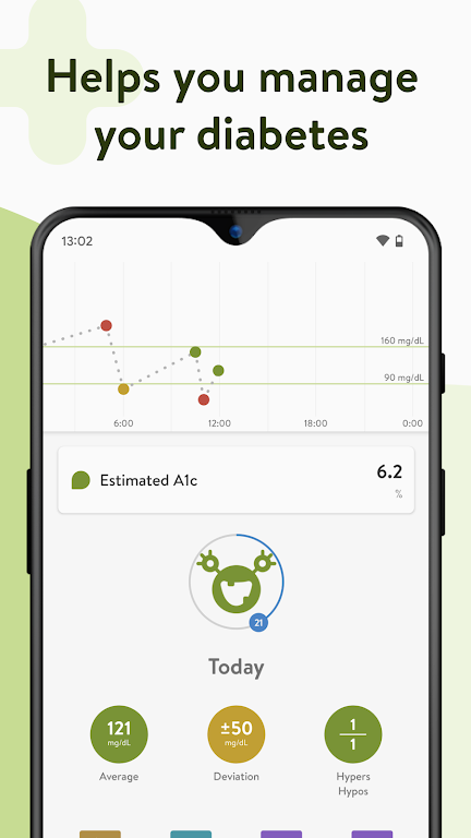 Mysugr App