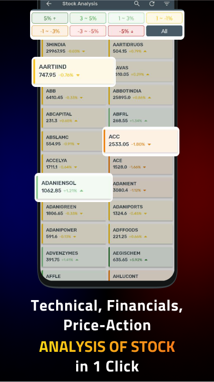 Nifty Trader Mod Apk