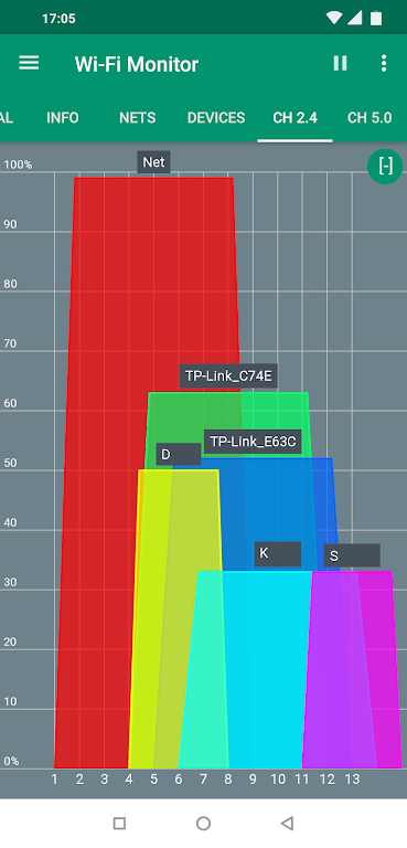 Wifi Monitor Android