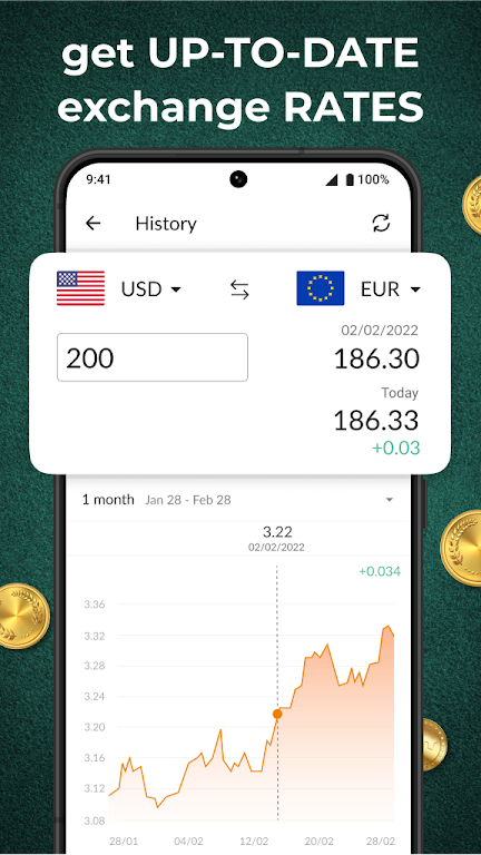 Currency Converter Plus Android