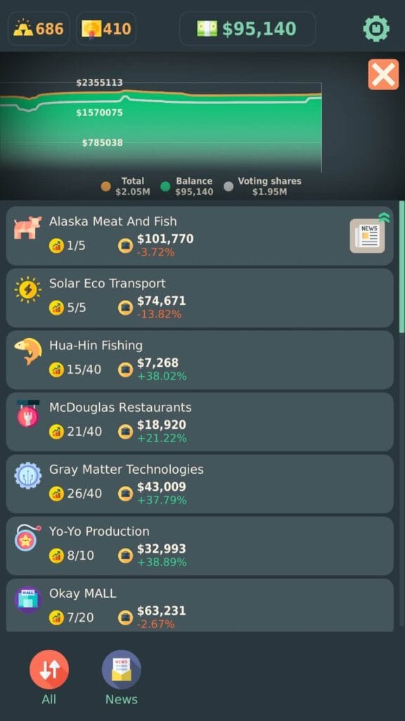 Stakeholder Idle Game Android