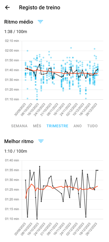 Swim Coach Apk