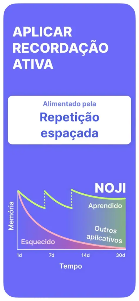 Noji Flashcards De Estudo Apk Mod Download