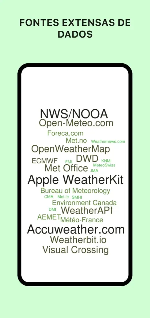 Today Weather Apk Premium