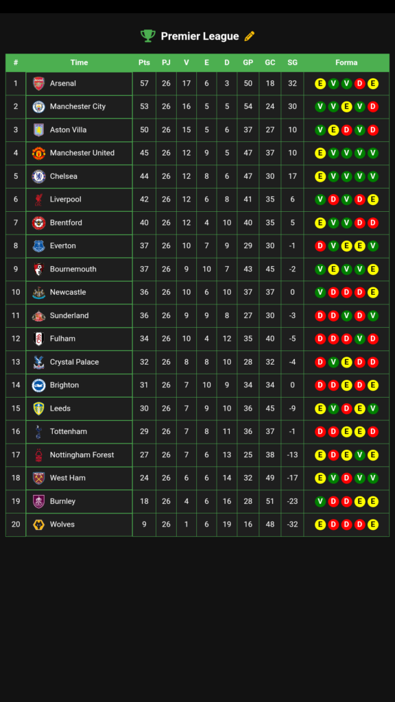 Futebol Ao Vivo Online Futt Apk Mod Download