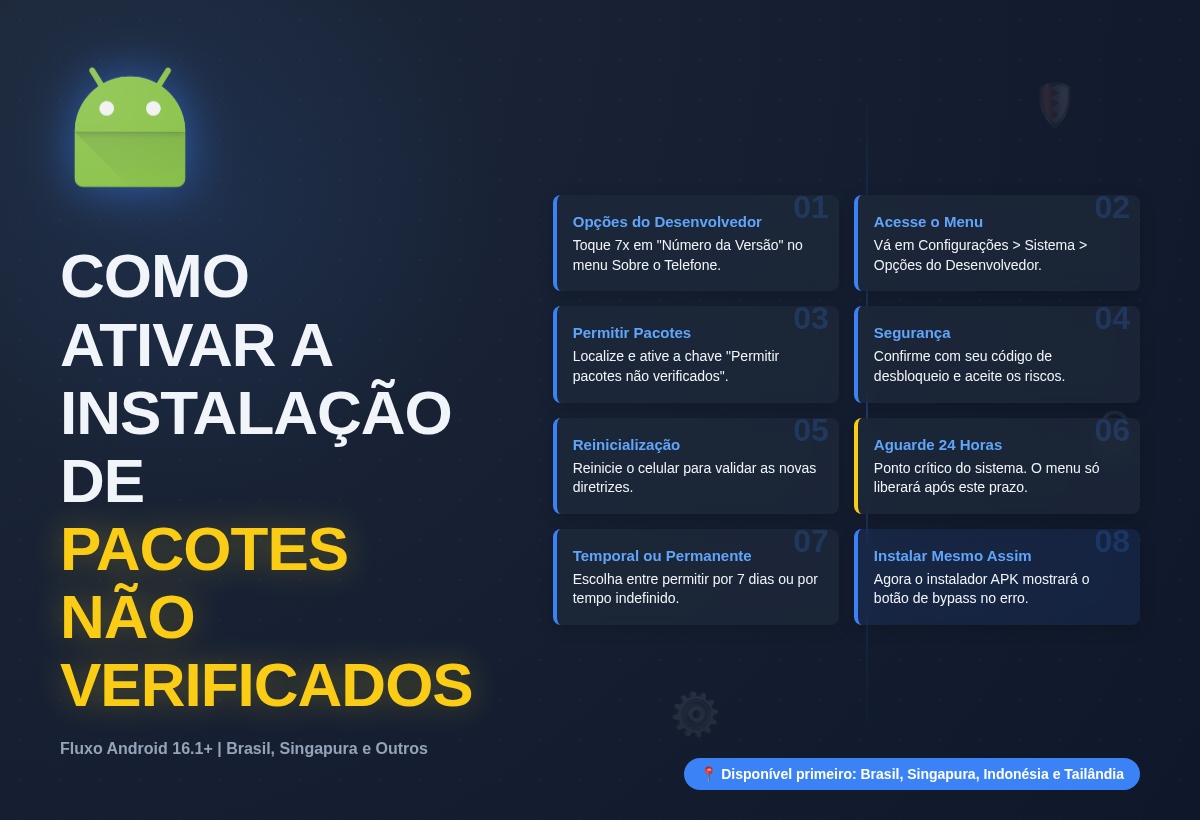 Como Ativar A Instalação De Pacotes Não Verificados