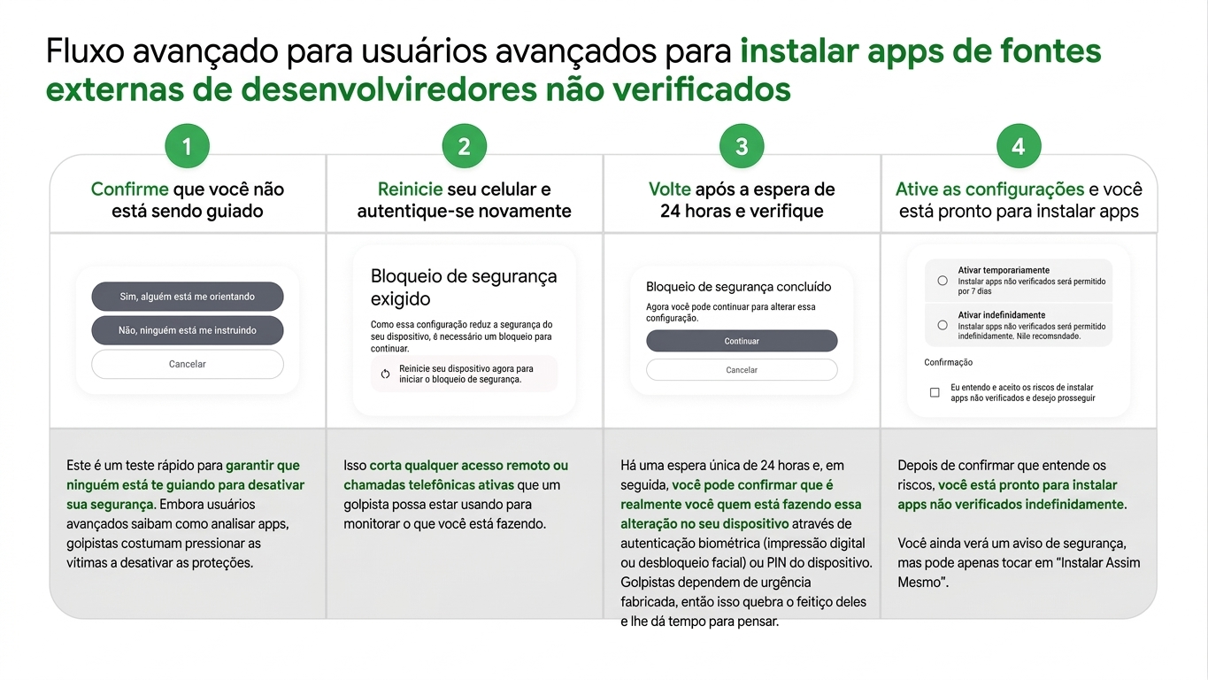 Como Permitir A Instalação De Aplicativos Não Verificados