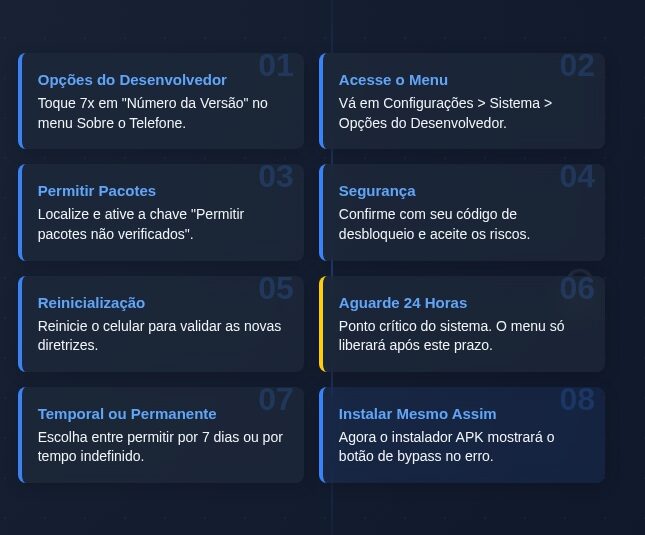 Como Ativar A Instalação De Pacotes Não Verificados